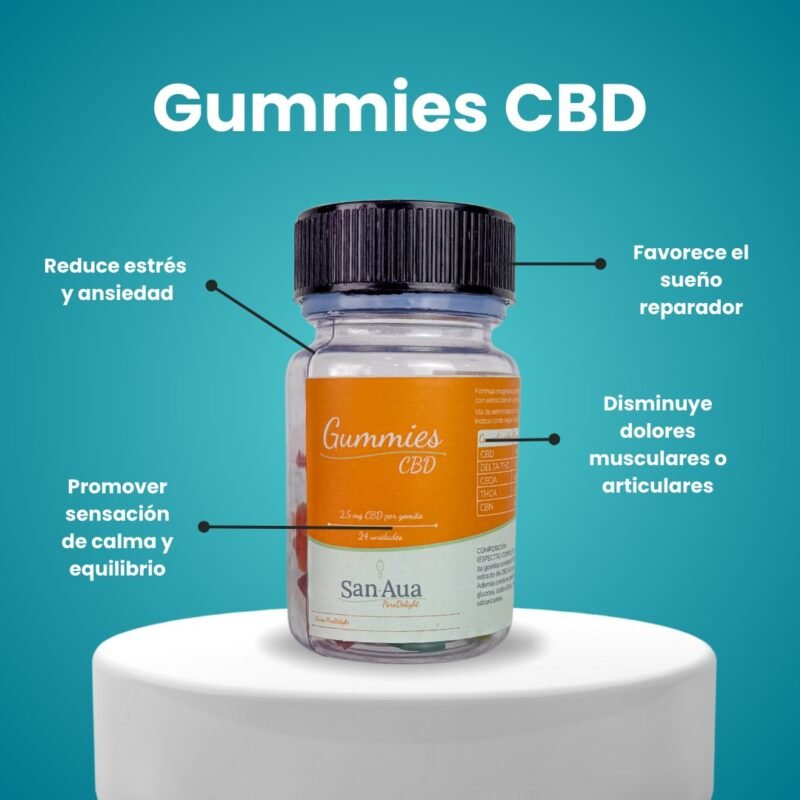 CBD Gummies