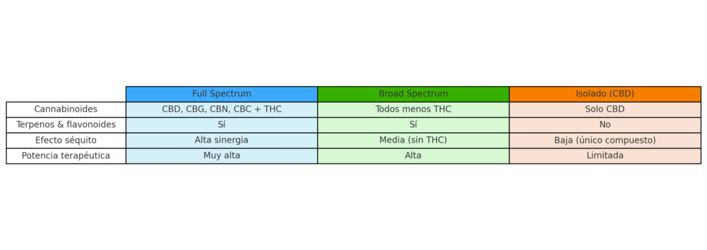 tabla comparativa aceite full spectrum